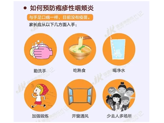 小兒皰疹性咽峽炎的治療和預防