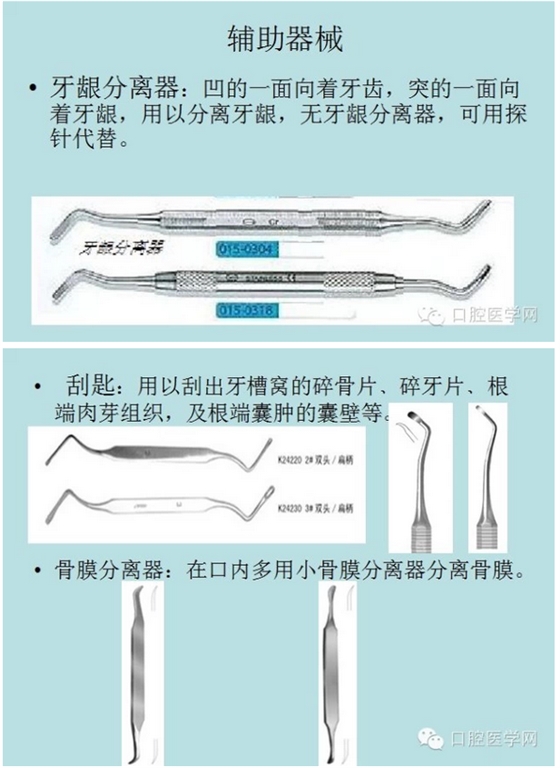 牙齦分離器、刮勺