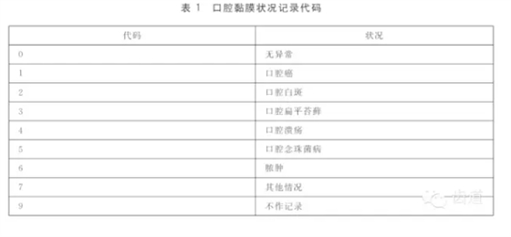 口腔黏膜狀況健康調查與檢查方