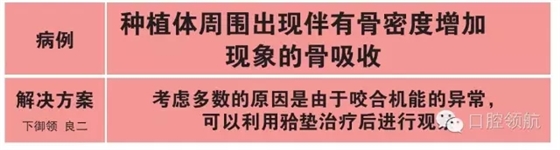 種植體周圍出現伴有骨密度增加現象的骨吸收