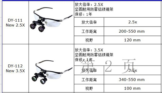 口腔宇耀光源放大鏡