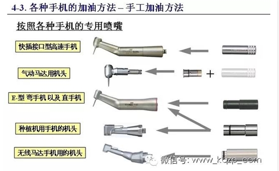 口腔醫護必學：臨床手機保養大全