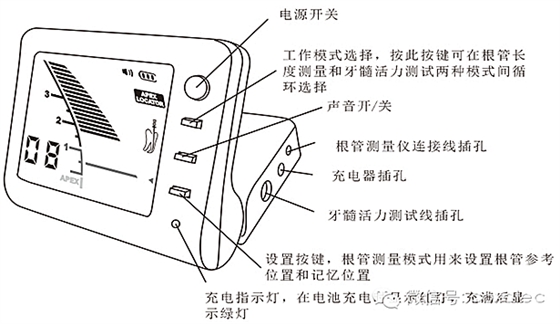 根管長度測量儀的使用