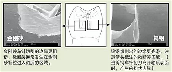 金剛砂和鎢鋼車針，那種更好用？ 