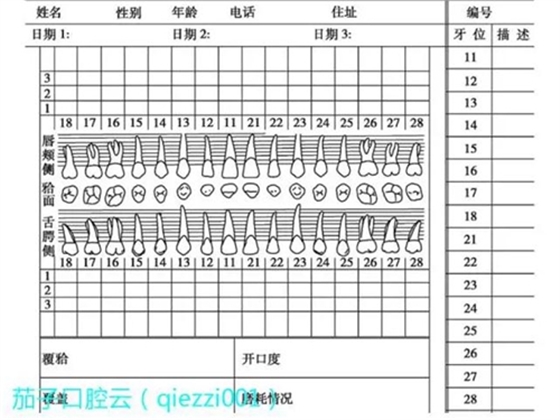 	口腔修復(fù)治療中，常見臨床接診流程