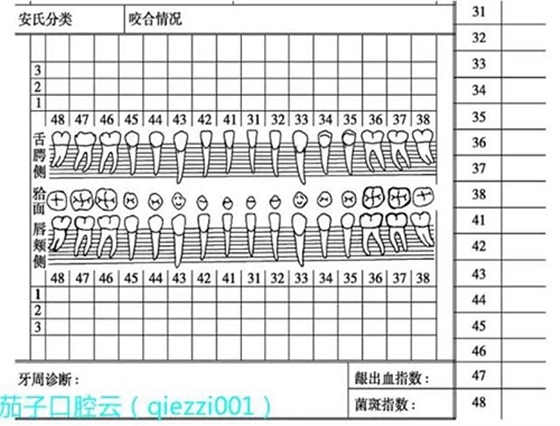 	口腔修復(fù)治療中，常見臨床接診流程