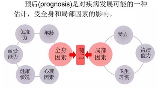 	口腔修復(fù)治療中，常見臨床接診流程