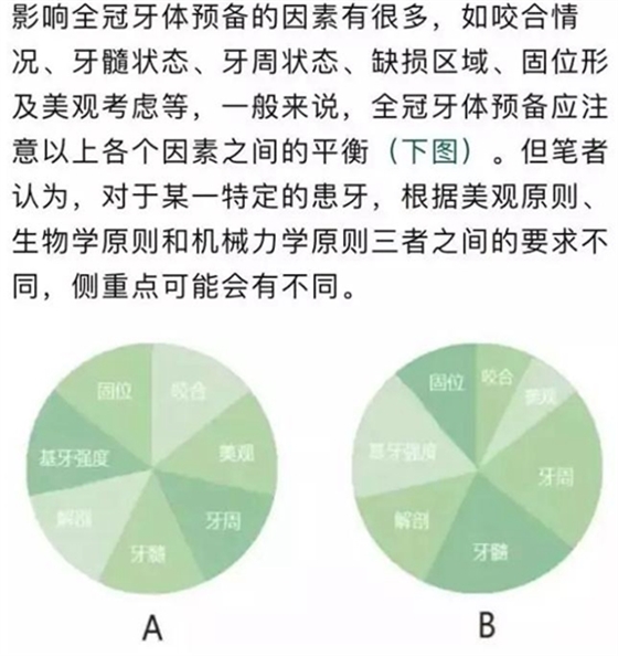 做全冠修復時基牙根面暴露，如何備牙？