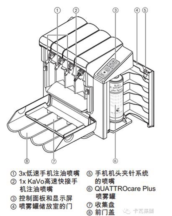 卡瓦學院 注油機操作指南  