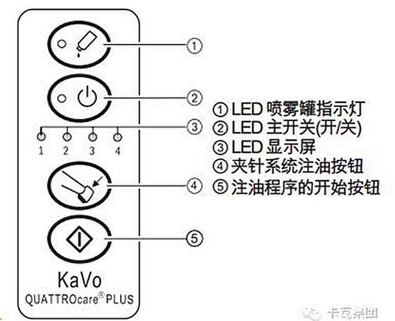 卡瓦學院 注油機操作指南  