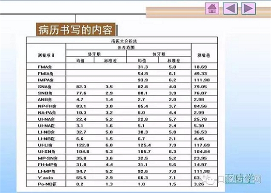 口腔正畸學(xué)病歷書寫  