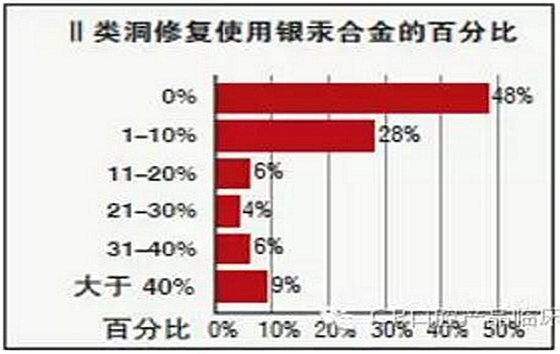 【牙醫(yī)學堂】Ⅱ類洞復合樹脂對比測評結果 科貿(mào)嘉友收錄