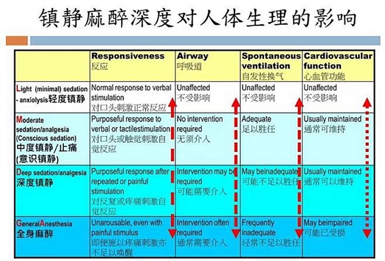 牙科門診鎮靜麻醉，聽聽這位臺灣麻醉醫生怎么說？  