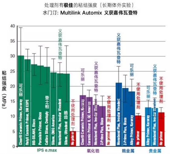 CR粘固講堂（1）使用樹脂水門汀之前，如何對修復體進行預處理？