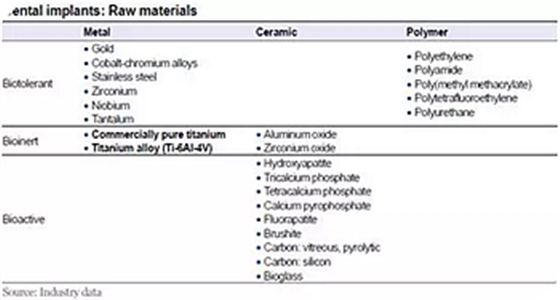 種植體，在全球牙科設備市場的變化！