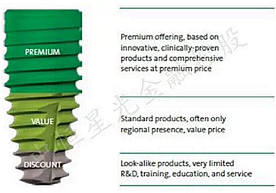 士卓曼ITI種植體到底好在哪？——種植牙行業(yè)淺析