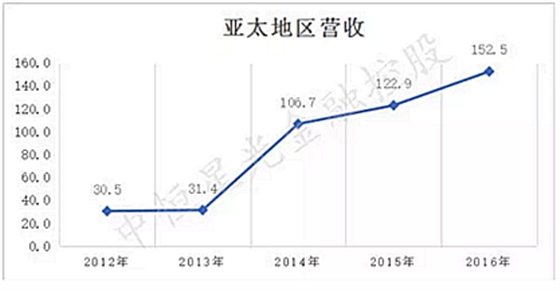 士卓曼ITI種植體到底好在哪？——種植牙行業(yè)淺析