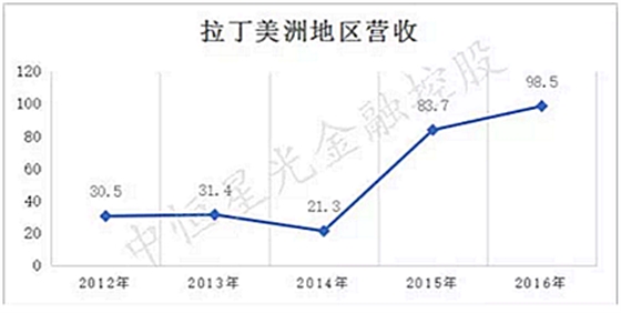 士卓曼ITI種植體到底好在哪？——種植牙行業(yè)淺析