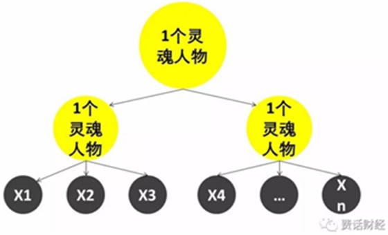 從員工角度看股權(quán)激勵(lì)