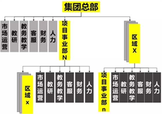 從員工角度看股權(quán)激勵(lì)