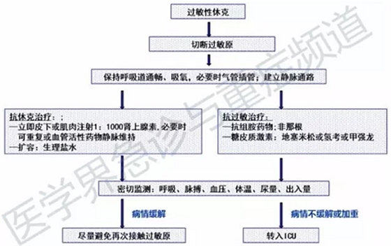 口腔治療中過敏性休克、拔牙出血不止...盤點5種常見急救處理方法