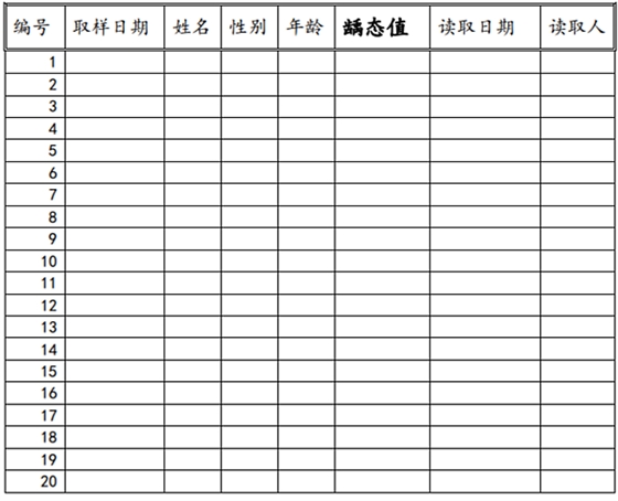 Cariostat齲易感性技術指南