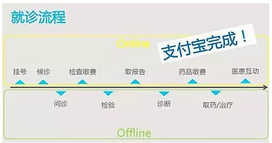 國家突然下了鐵命令！醫(yī)院大地震，多少人傻眼！