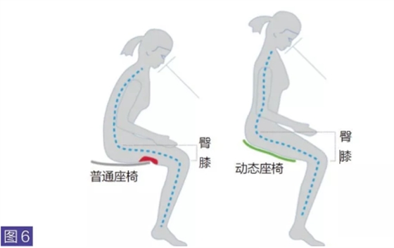 正確運用人體工程學(xué)避免職業(yè)損傷