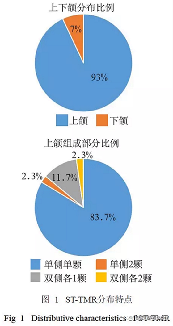 46例患者第三磨牙區多生牙的影像學分析