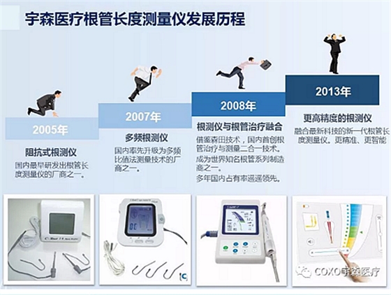 多頻技術的根管長度測定儀