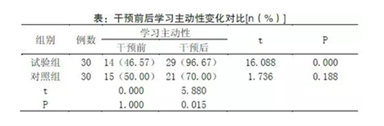 口腔護理培訓