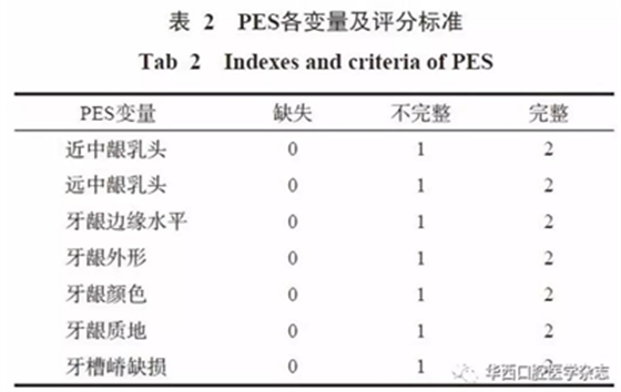 【專家共識】種植修復臨床評價標準