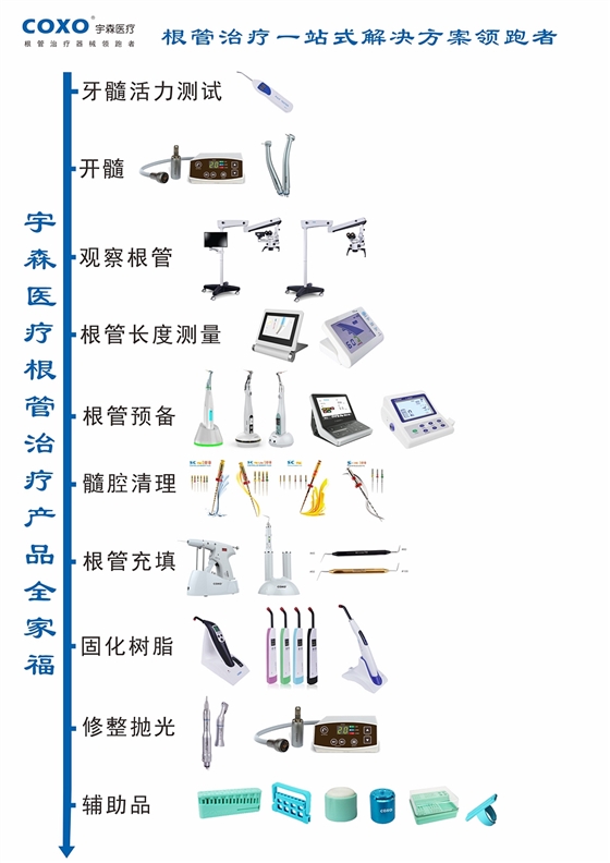 宇森牙科電動馬達（第二代）