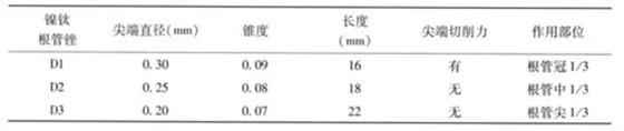 	（十一期）根管充填物的清理-牙膠的去除