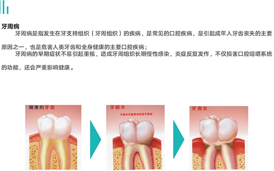 牙周病對健康的影響