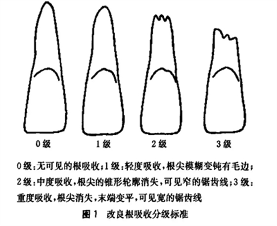 正畸文獻閱讀--正畸與口內治療的關系