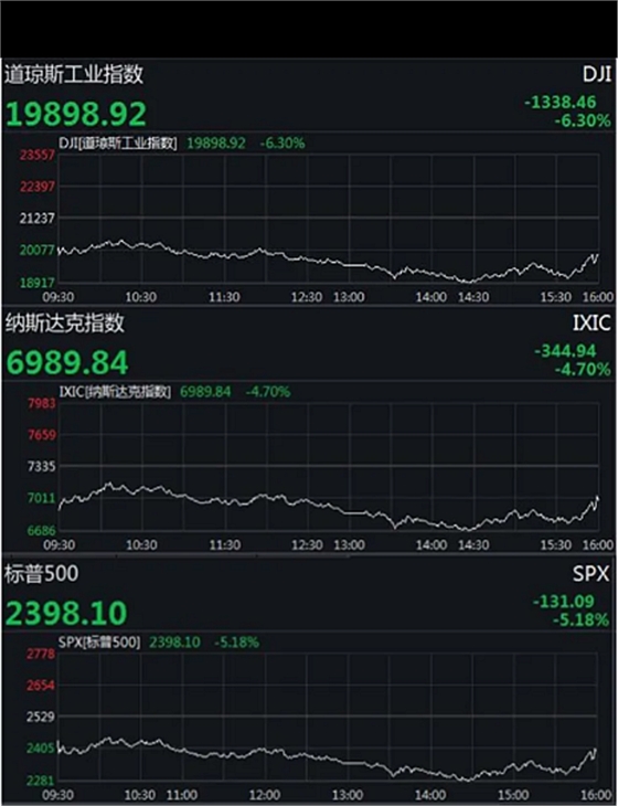  全球已超過20萬例、意大利2000多名醫(yī)護人員感染、美股又熔斷……  提取關(guān)鍵