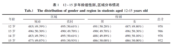 江蘇省12~15歲中學生齲病流行現狀及影響因素分析