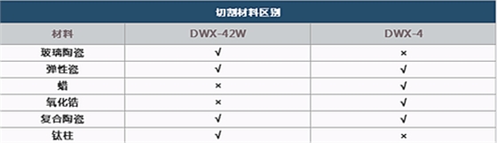 羅蘭切割機 | 多款選擇滿足所有切削需求