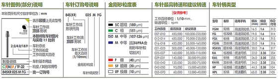 奧一車針規格說明