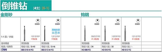 德國奧一倒錐鉆