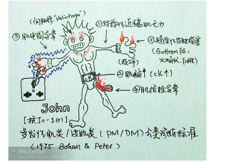 版權歸原作者