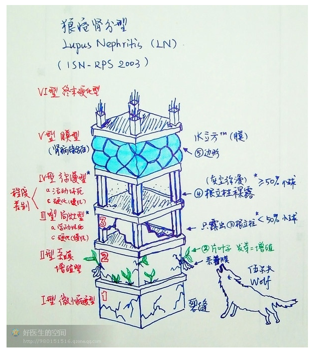 版權歸原作者