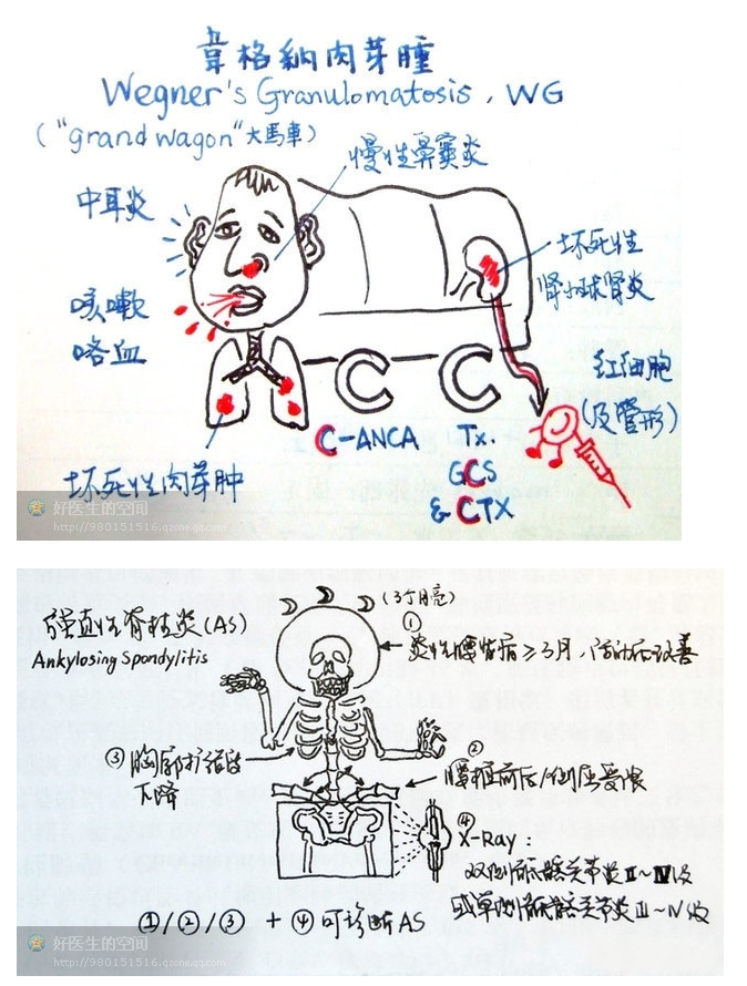 版權歸原作者