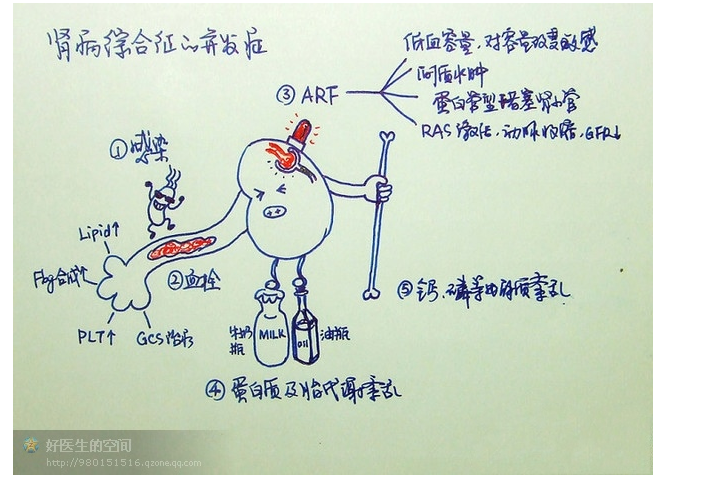 版權歸原作者