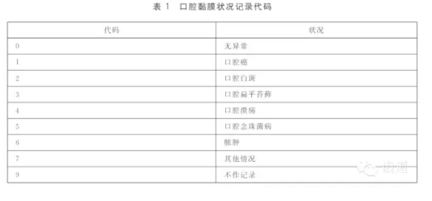 口腔黏膜狀況健康調查與檢查方