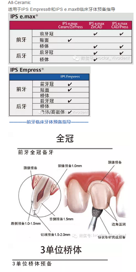 時常搞不清楚怎么備牙嗎？義獲嘉教您如何完美備牙