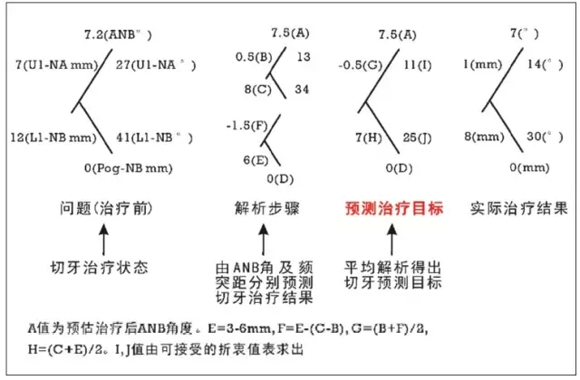 口腔臨床數據庫