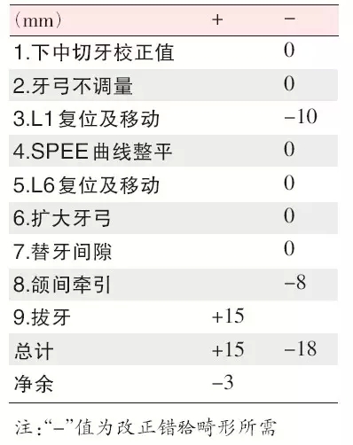 口腔臨床數據庫