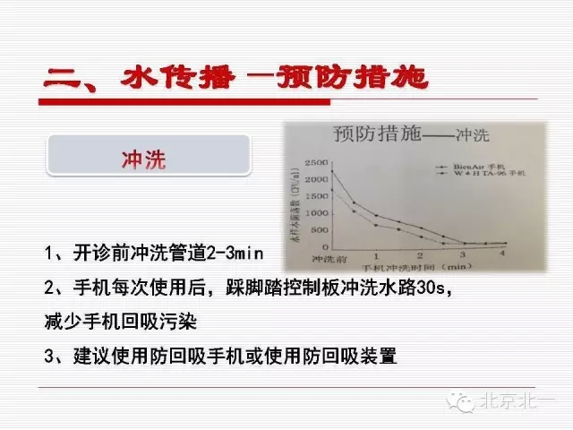 口腔醫院感染管理與控制